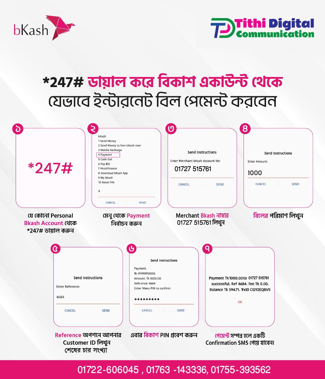 Bkash USSD